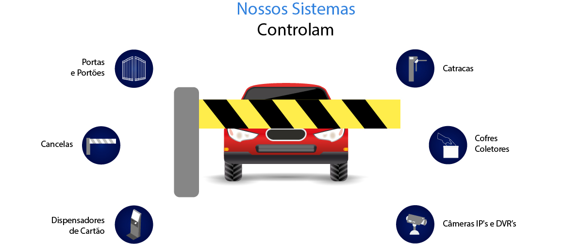 Controle de acesso - Campinas - SP